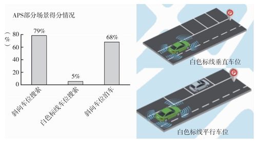 汽车混音比例多少好点